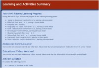 Online Learning with Clever Dragons