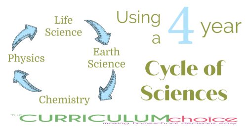 A 4 Year Cycle of Sciences is a classical method of study where you study each science in depth every 4 years, building on previous knowledge. The 4 sciences being Life Science, Earth Science, Chemistry, and Physics. Learn why this method is used and get curriculum ideas for each one.