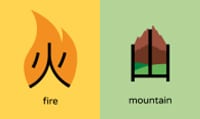 Learning Chinese Radicals with Chineasy