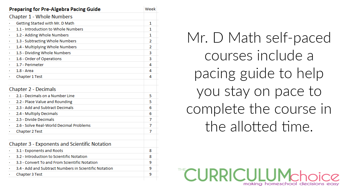 Mr. D Math Pacing Guide